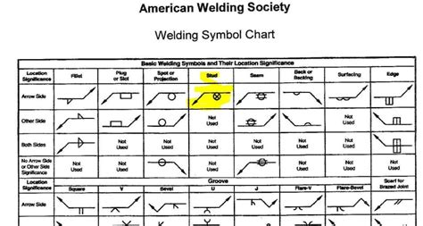 welding gd&t symbols